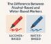 Water-Based Markers
